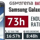 Samsung Galaxy Note II - autonomie
