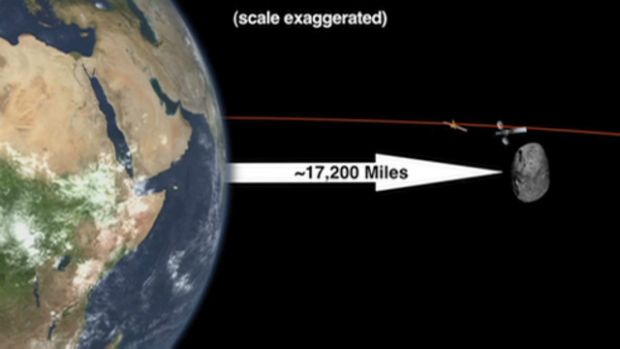 Un asteroid vine spre Pamant cu 28 000 km/h. Se va apropia extrem de mult de noi