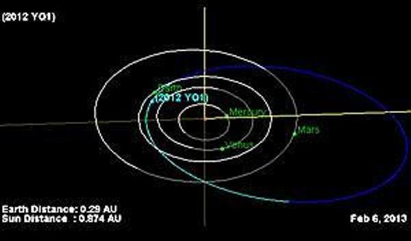 Astronomi rusi: Un asteroid va lovi Terra peste 93 ani cu forta a 25.000 de bombe atomice