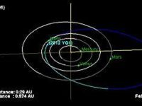 Astronomi rusi: Un asteroid va lovi Terra peste 93 ani cu forta a 25.000 de bombe atomice