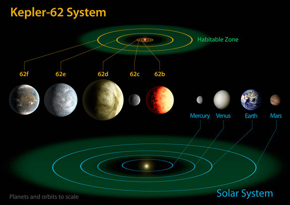 Telescopul Kepler de la NASA a descoperit 3 planete similare Pamantului care ar putea sustine viata