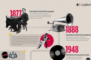 Mai crezi ca CD-ul e antic? Iata cum se asculta muzica in 1960. INFOGRAFIC