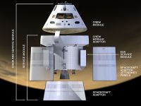 Planul ambitios al NASA. Peste cati ani vor ajunge pe Marte primii oameni