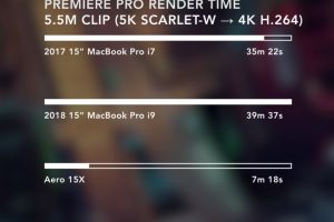 Apple, implicat într-un nou scandal! Compania este acuzată că reduce performanța unui gadget premium
