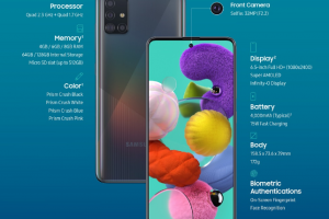 Samsung anunță oficial patru noi telefoane. Toate specificațiile modelelor Galaxy S10 Lite, Note 10 Lite, A51 și A71