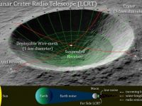 NASA vrea să construiască pe Lună un radiotelescop uriaș