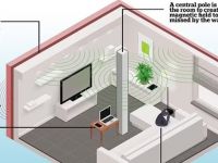 A fost inventată camera de încărcare wireless, care alimentează orice gadget prin aer